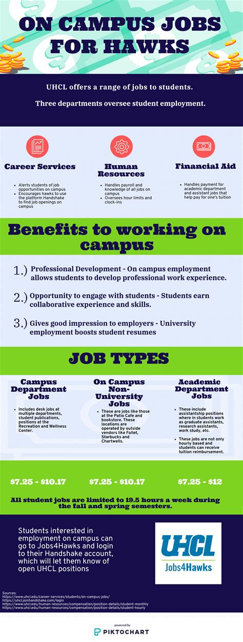 Uhcl Jobs