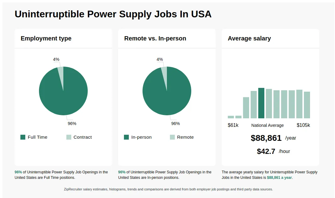 Uninterruptible Power Supply Jobs