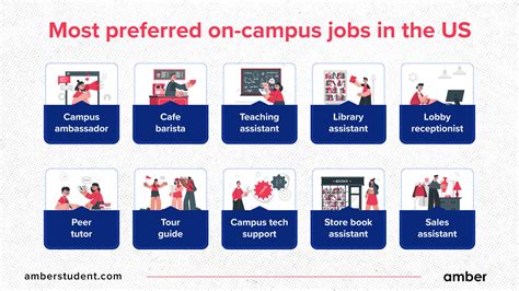 University Education Jobs