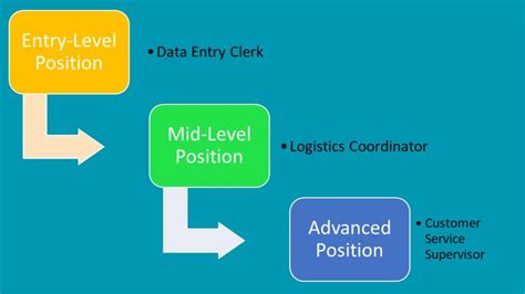 Unlock Success With Ups Data Entry Jobs Your Path To A Thriving Career Unlock Success With Ups Data Entry Jobs Your Path To A Thriving Career