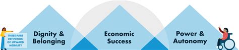 Urban Institute Upward Mobility Initiative Urban Institute Upward Mobility Initiative