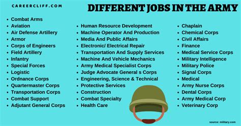 Us Military Jobs