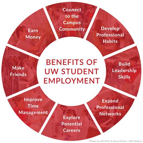 Uw Madison Jobs