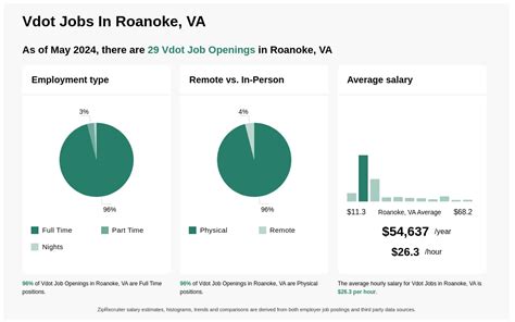 Vdot Job Listings Vdot Job Listings