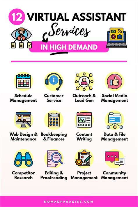 Virtual Assistant Services Jobs