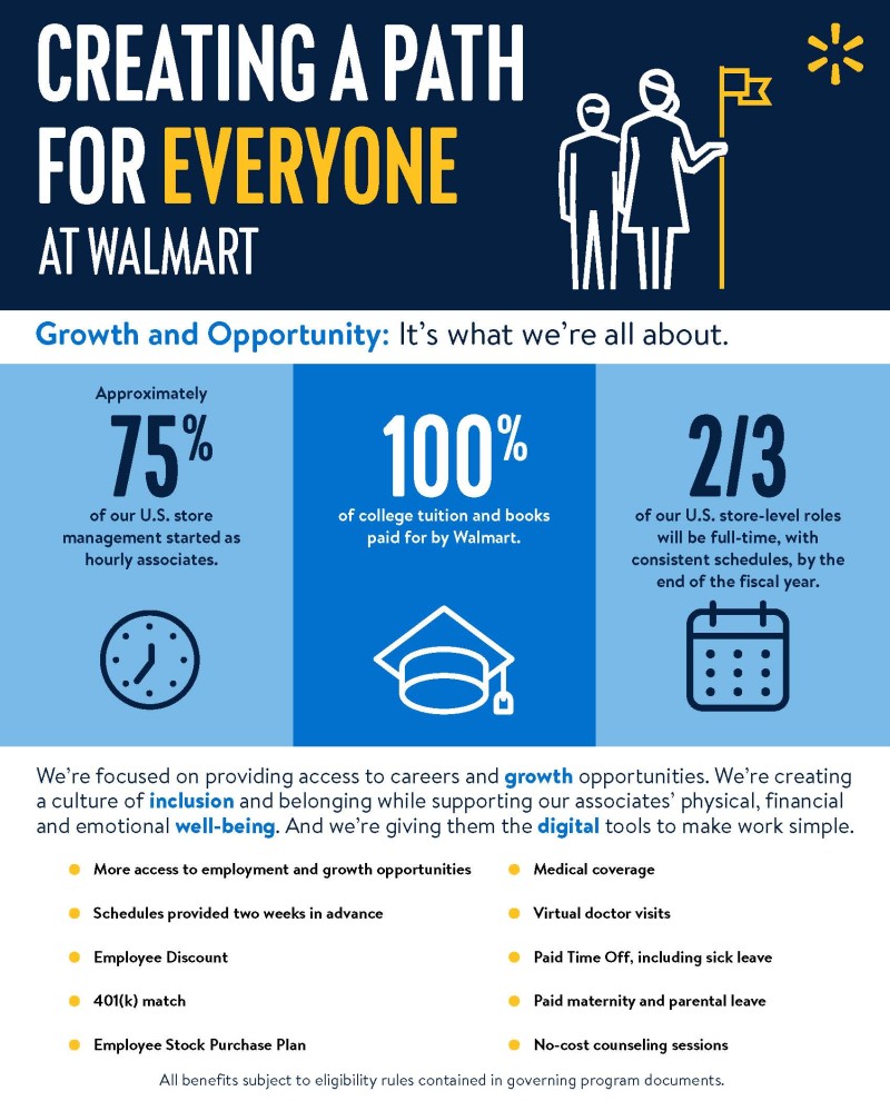 Walmart Jobs Near Me Careers At Walmart 2020 Parade Walmart Jobs Near Me Careers At Walmart 2020 Parade