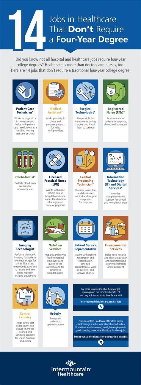 Want A Career In Healthcare Here Are 14 Jobs At Intermountain That Don T Require A Four Year College Degree And Offer Career Potential Want A Career In Healthcare Here Are 14 Jobs At Intermountain That Don T Require A Four Year College Degree And Offer Career Potential