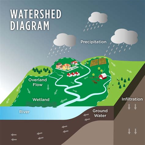 Watershed Based Plans Watershed Based Plans