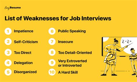 Weaknesses Job Interview