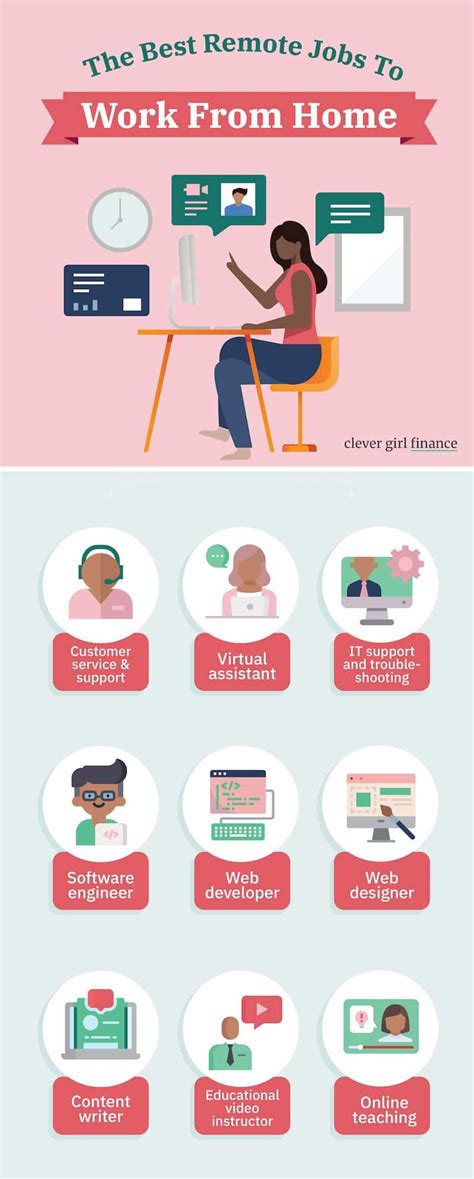 Well Paying Remote Jobs