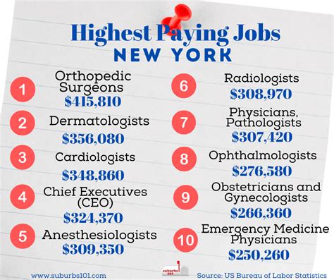 What Are The Highest Paying Jobs In New York 2024 And Lowest Paying What Are The Highest Paying Jobs In New York 2024 And Lowest Paying