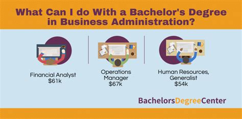 What Can I Do With A Business Administration Degree Bachelors Degree Center What Can I Do With A Business Administration Degree Bachelors Degree Center