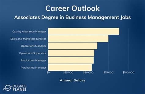 What Can You Do With An Associate Degree In Business Management Rasmussen University What Can You Do With An Associate Degree In Business Management Rasmussen University