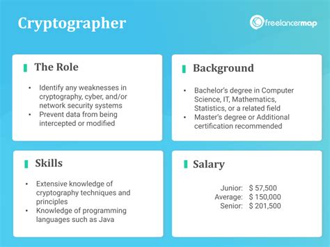 What Does A Cryptographer Do Roles In It What Does A Cryptographer Do Roles In It