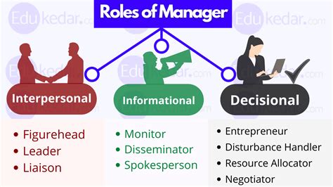 What Does A Manager Of Business Services Do Roles And Responsibilities Zippia What Does A Manager Of Business Services Do Roles And Responsibilities Zippia