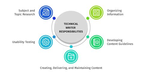 What Does A Remote Technical Writer Do Technical Writer Hq What Does A Remote Technical Writer Do Technical Writer Hq