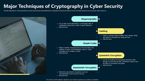 What Is A Cryptographer Cyber Security Degree What Is A Cryptographer Cyber Security Degree
