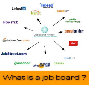 What Is A Job Board What Is A Job Board