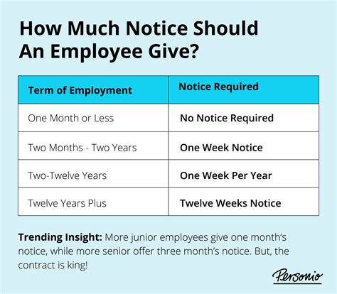 What Is A Notice Period On A Job Application What Is A Notice Period On A Job Application