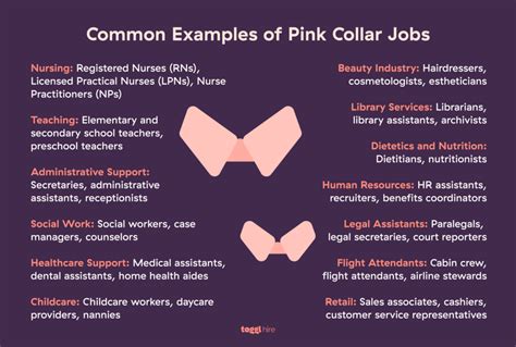 What Is A Pink Collar Job