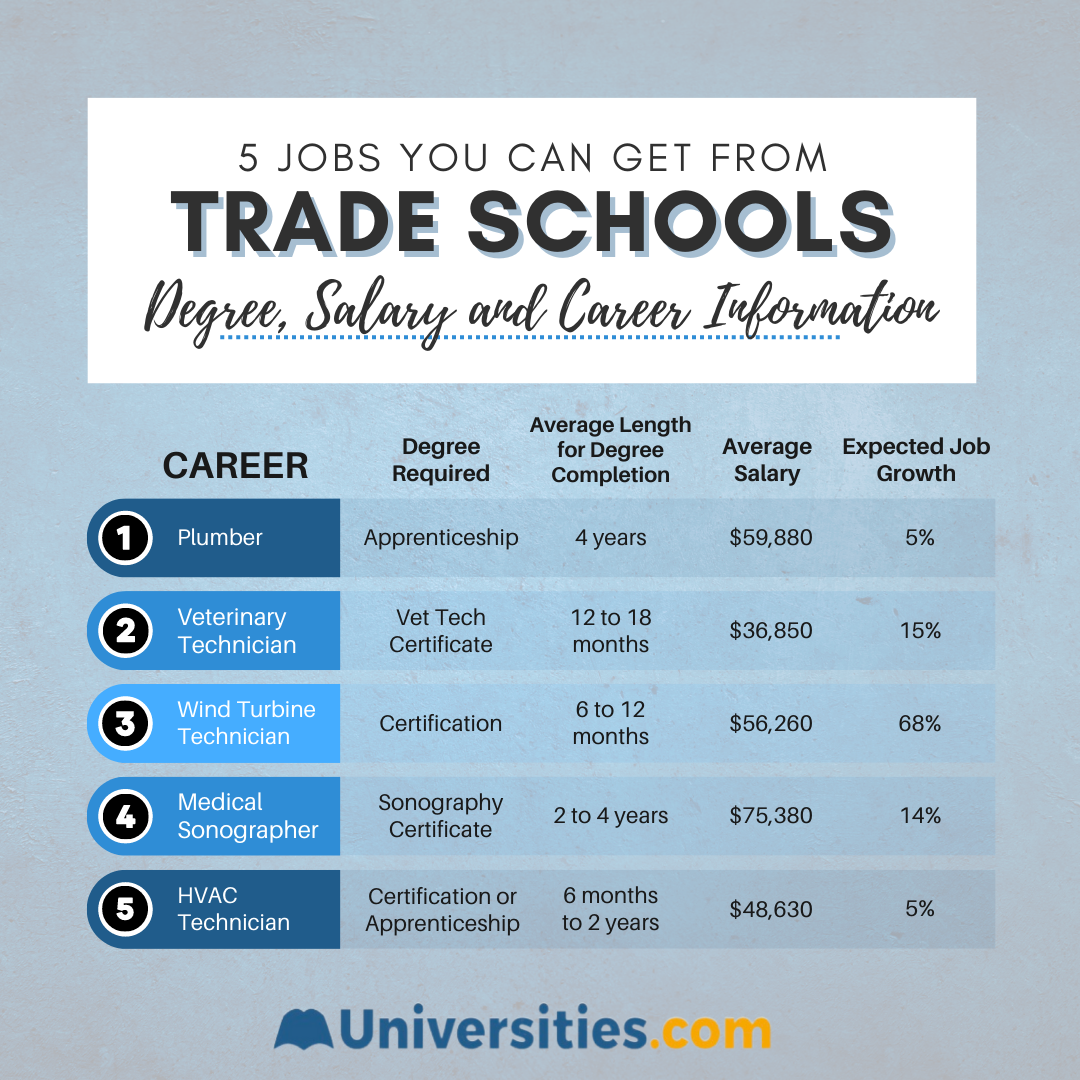 What Is The Best Job In Trade School