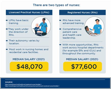 What Is The Fastest Way To Become An Rn Elmhurst University What Is The Fastest Way To Become An Rn Elmhurst University