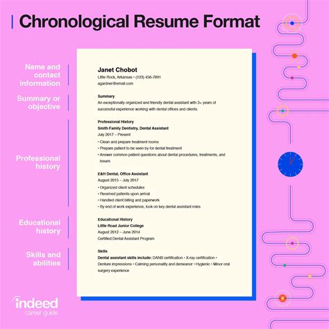 What Is W Character Jobs Employment Indeed What Is W Character Jobs Employment Indeed