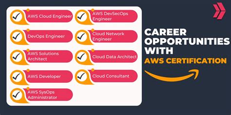 What Jobs Are Available With Aws Certification Clarusway What Jobs Are Available With Aws Certification Clarusway