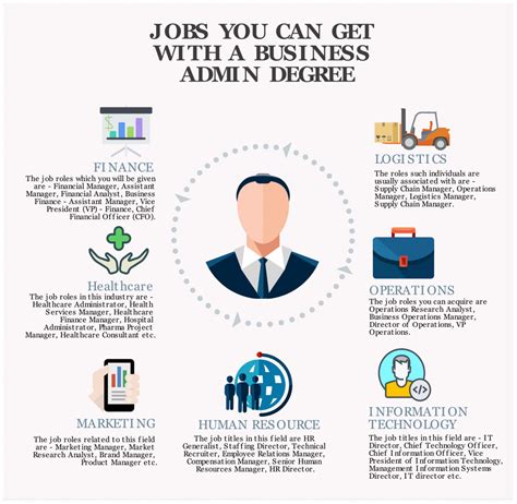 What Jobs Can I Get With A Business Degree What Jobs Can I Get With A Business Degree