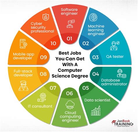 What Jobs Can I Get With A Computer Science Degree