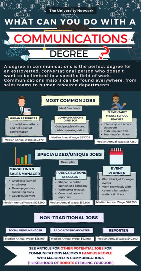 What Jobs Can You Get With A Communications Degree
