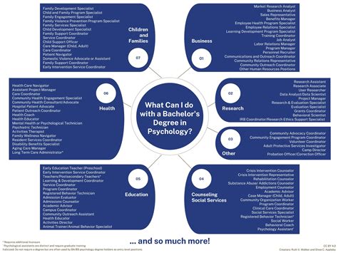 What Jobs Can You Get With A Psychology Bachelor's Degree What Jobs Can You Get With A Psychology Bachelor's Degree