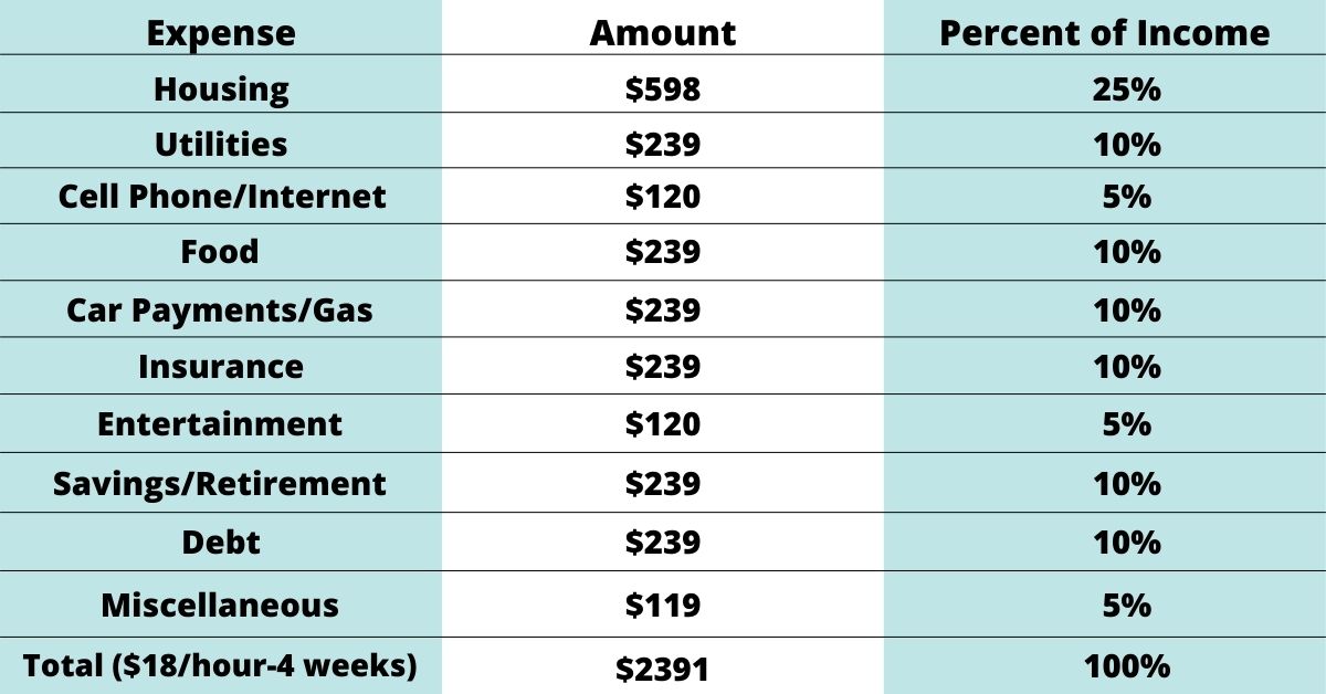 What Jobs Pay 18 Dollars An Hour How Much Is It A Year What Jobs Pay 18 Dollars An Hour How Much Is It A Year