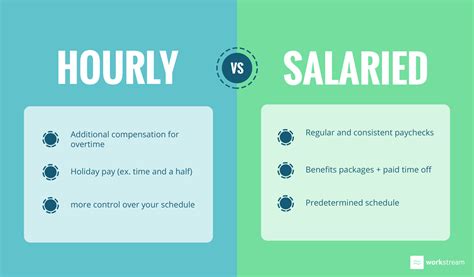 What S The Best Job For You Benefits Of Hourly Vs Salaried Jobs What S The Best Job For You Benefits Of Hourly Vs Salaried Jobs