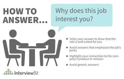 Why I Am Interested In The Job