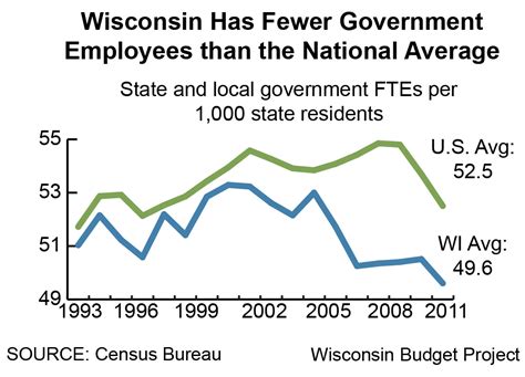 Wi Gov Jobs