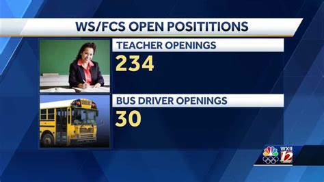 Wsfc Schools Jobs