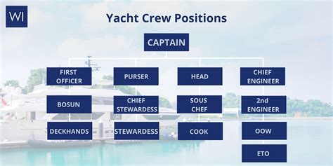 Yacht Crew Jobs Yacht Crew Jobs