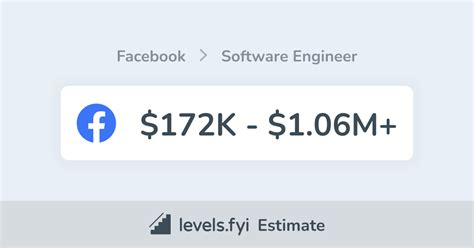Yelp Software Engineer Salary In Greater London Area 90K 172K Levels Fyi Yelp Software Engineer Salary In Greater London Area 90K 172K Levels Fyi