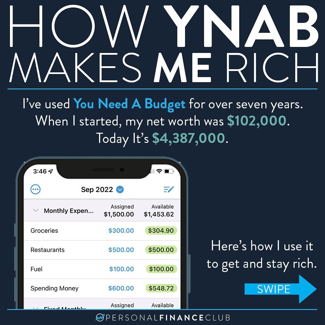 Ynab Jobs